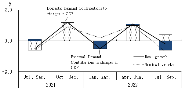 See the table above for chart data.