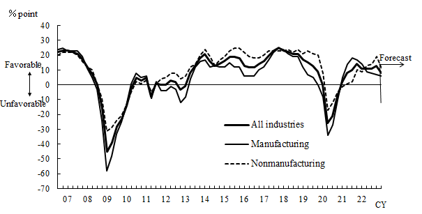 See the table above for chart data.