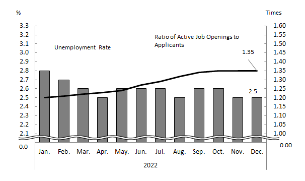 See the table above for chart data.