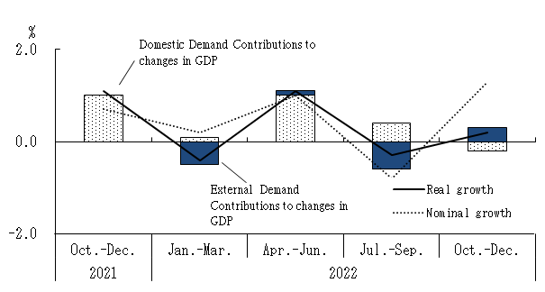 See the table above for chart data.