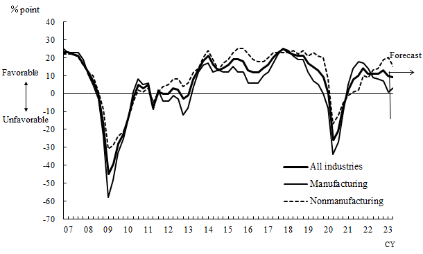 See the table above for chart data.