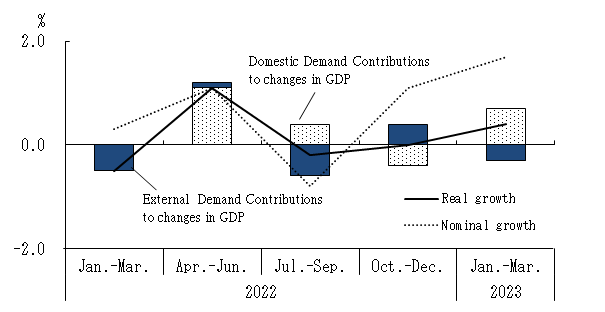 See the table above for chart data.