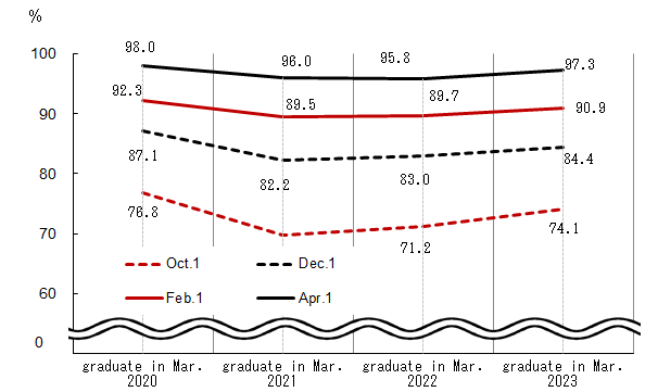 See the table above for chart data.