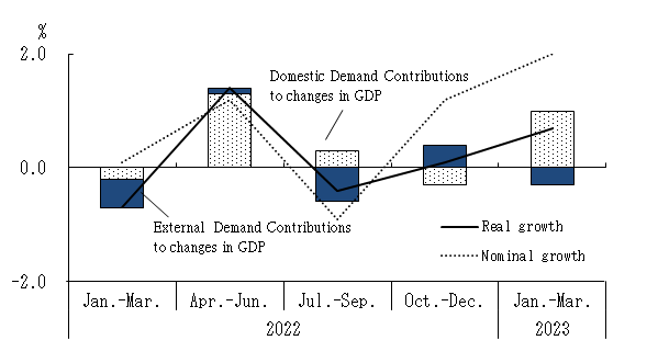 See the table above for chart data.