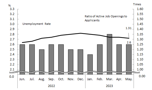 See the table above for chart data.