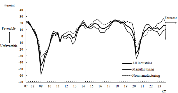 See the table above for chart data.