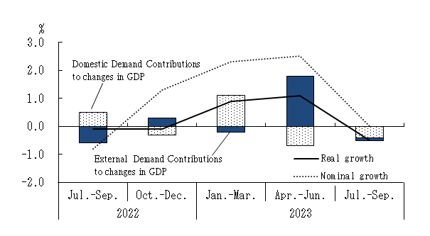 See the table above for chart data.