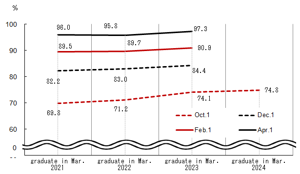 See the table above for chart data.