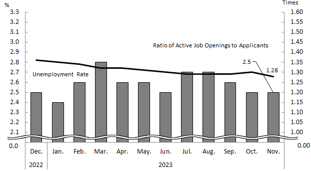 See the table above for chart data.