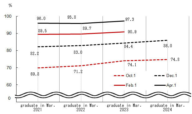 See the table above for chart data.
