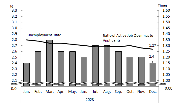 See the table above for chart data.