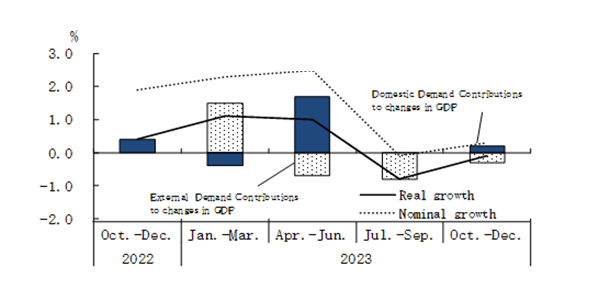 See the table above for chart data.