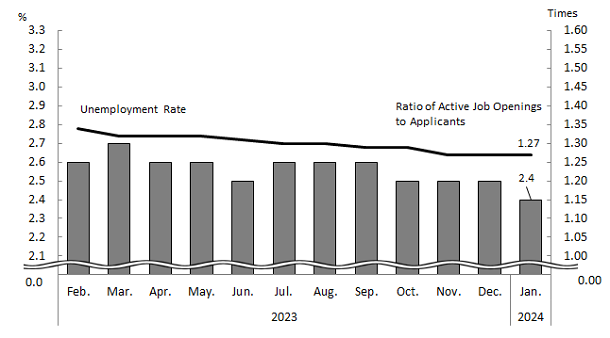 See the table above for chart data.