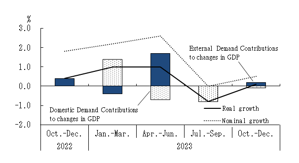 See the table above for chart data.