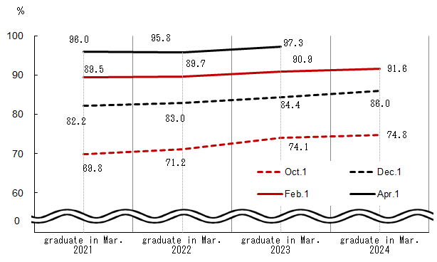 See the table above for chart data.