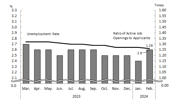 See the table above for chart data.