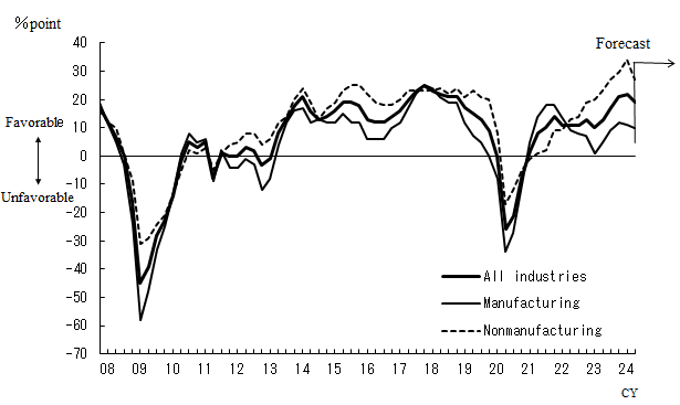 See the table above for chart data.