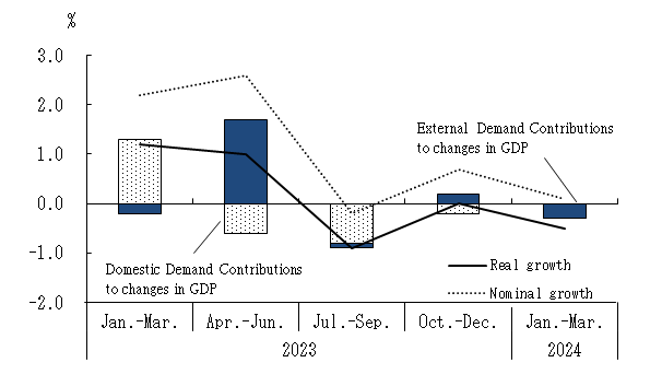 See the table above for chart data.