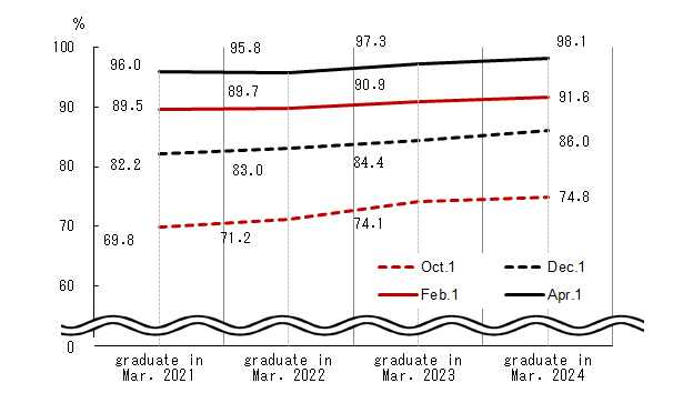 See the table above for chart data.