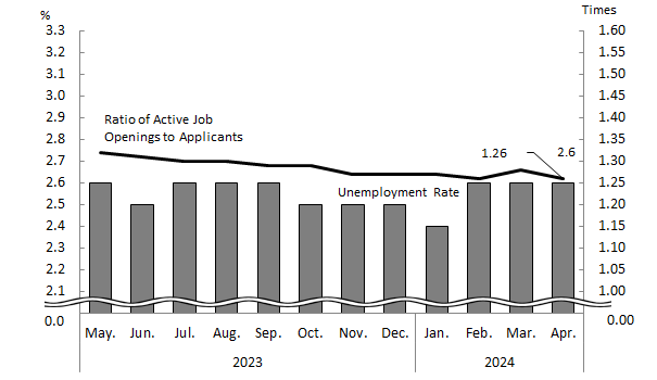 See the table above for chart data.
