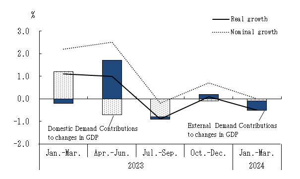 See the table above for chart data.