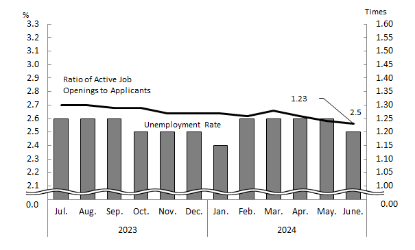 See the table above for chart data.