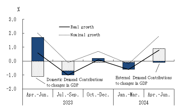 See the table above for chart data.