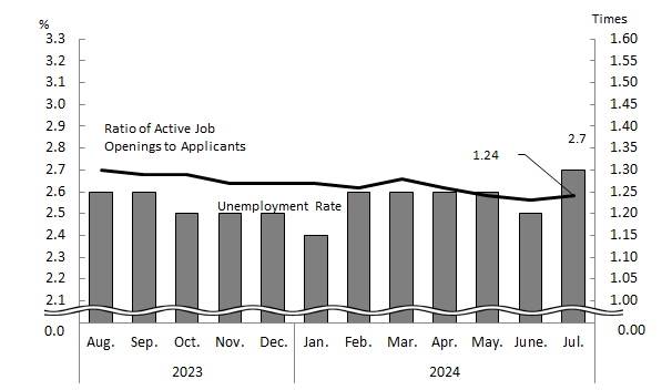 See the table above for chart data.