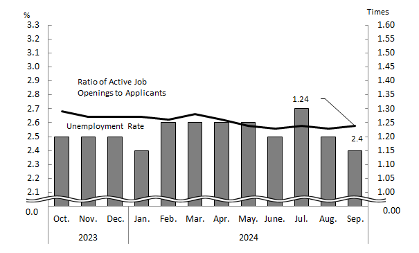 See the table above for chart data.