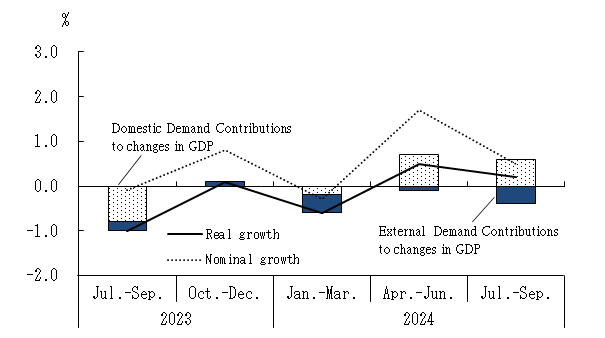 See the table above for chart data.