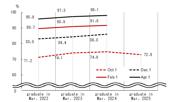 See the table above for chart data.