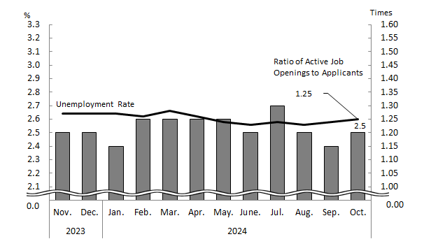 See the table above for chart data.
