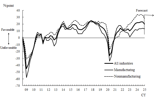 See the table above for chart data.