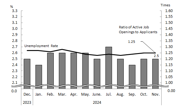 See the table above for chart data.