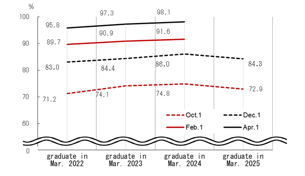 See the table above for chart data.