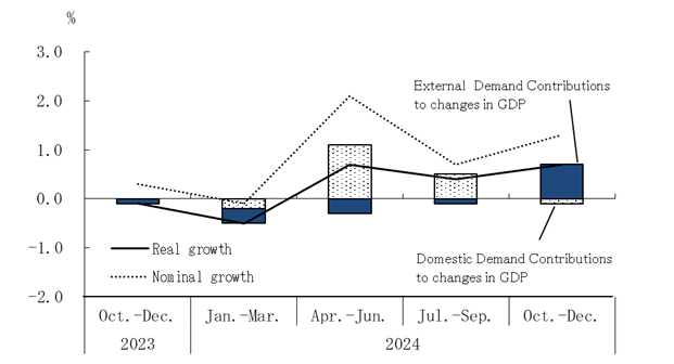 See the table above for chart data.