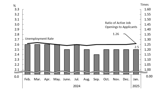 See the table above for chart data.