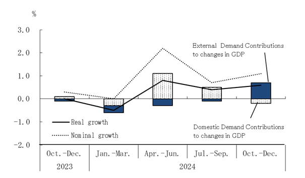 See the table above for chart data.