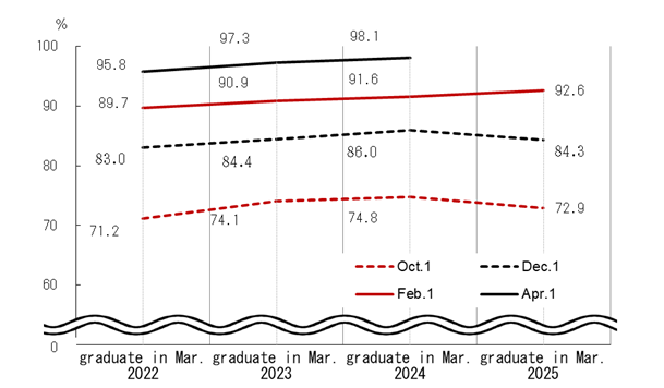 See the table above for chart data.