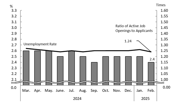 See the table above for chart data.