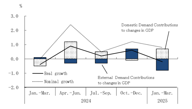 See the table above for chart data.