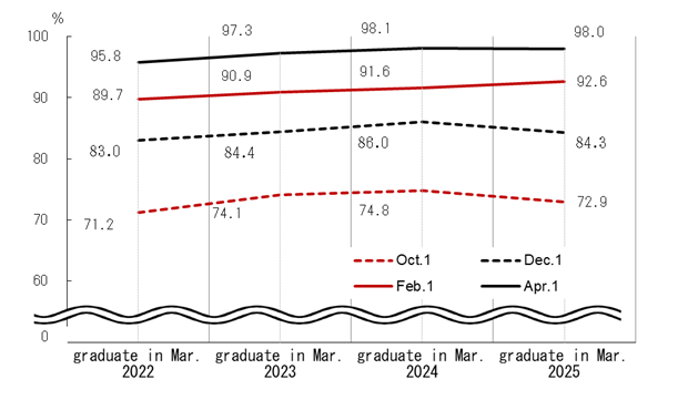 See the table above for chart data.