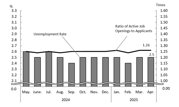 See the table above for chart data.