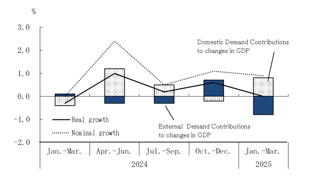 See the table above for chart data.