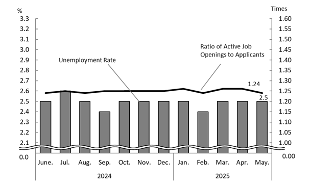 See the table above for chart data.