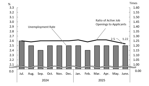 See the table above for chart data.