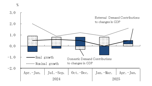 See the table above for chart data.