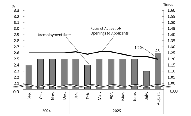 See the table above for chart data.