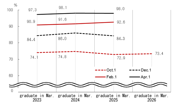 See the table above for chart data.