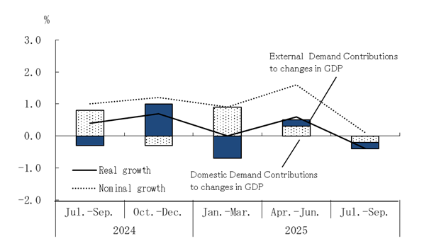 See the table above for chart data.